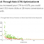 ctr optimization